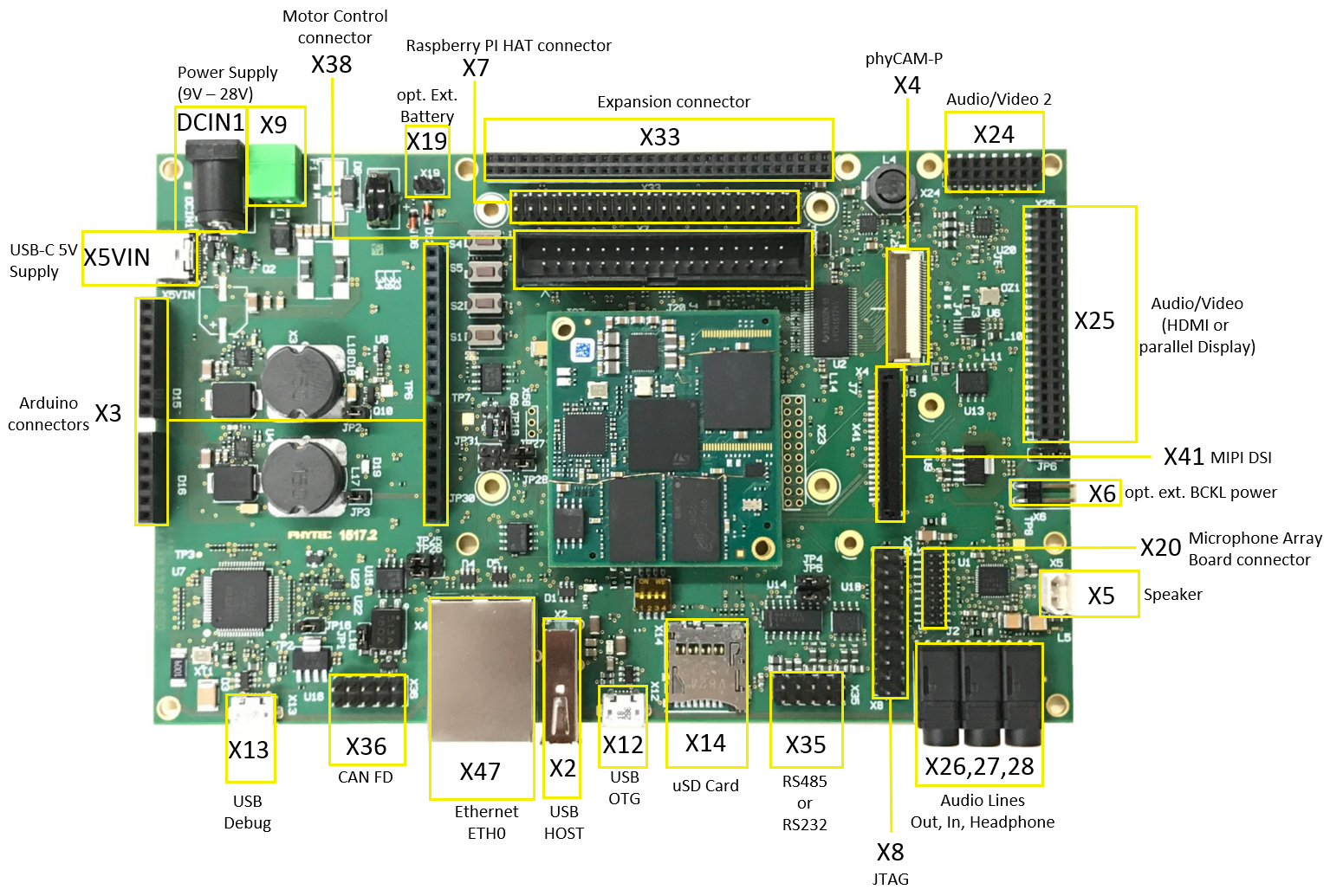 phyBOARD-Sargas - Connectors