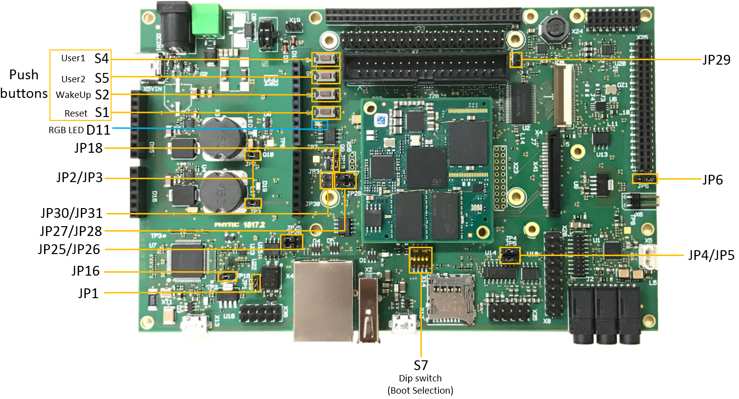 phyBOARD-Sargas - Buttons, LED, and Jumpers