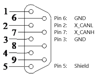 WF228 CAN Connector Signal Mapping