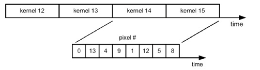 VM-012 (phyCAM-P) Pixel order with subsampling, color sensor