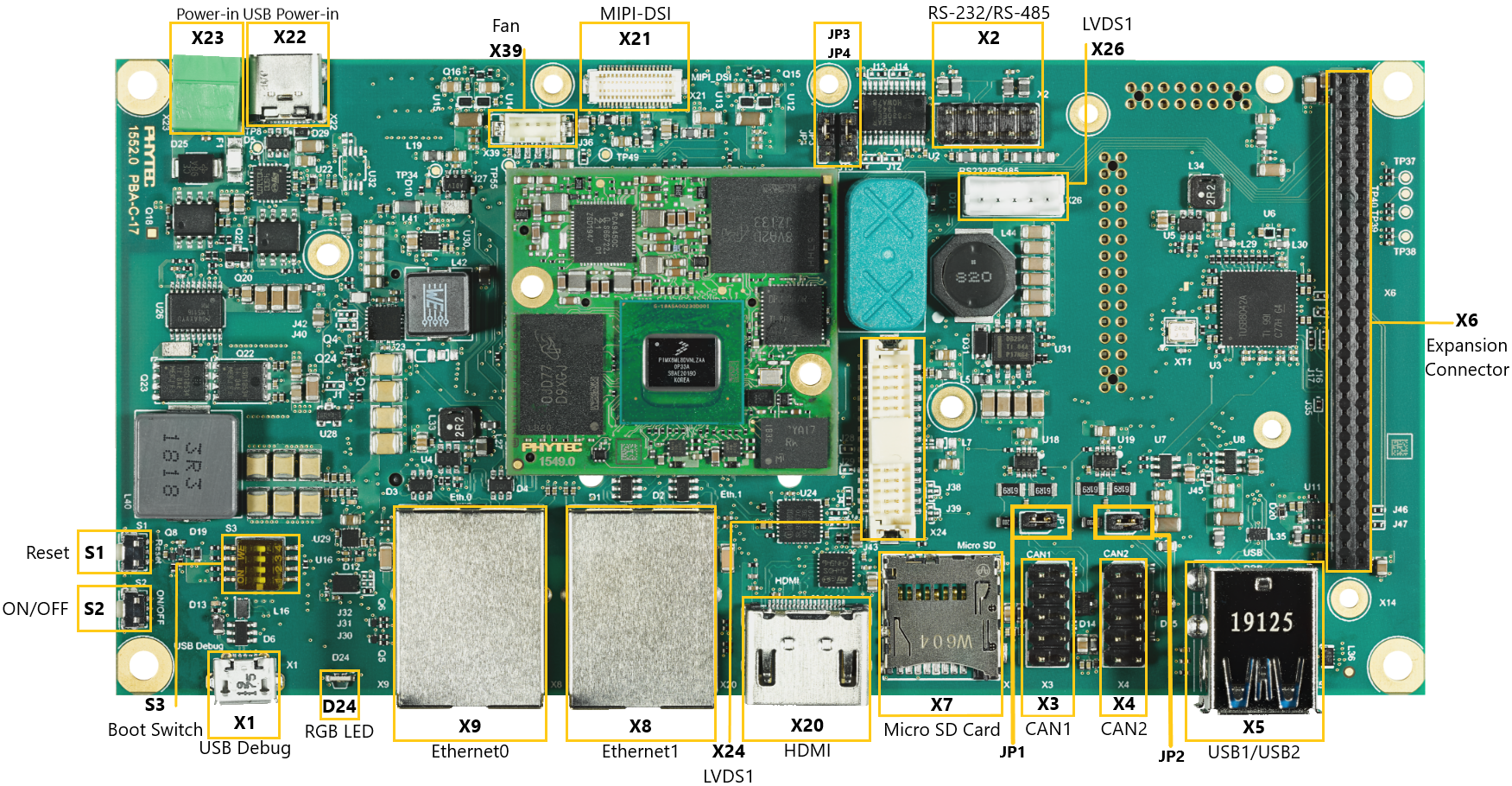 phyBOARD-Pollux Components - Front